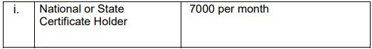 RRC Recruitment 2023: Notification Out For Mega Vacancies Check Post, Age Limit, Qualification & Other Vital Details