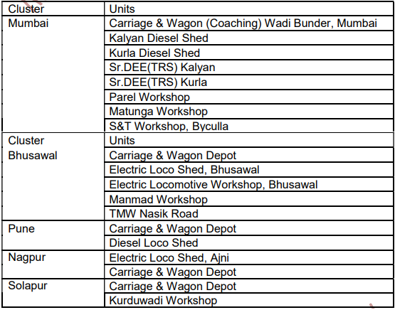 RRC Recruitment 2023: Notification Out For Mega Vacancies Check Post, Age Limit, Qualification & Other Vital Details