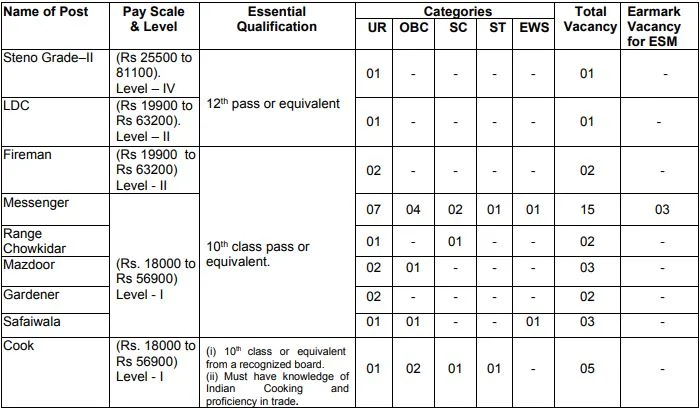 Indian Army Recruitment 2023: Monthly Salary upto 69100 Check Vacancies, Age Limit & Application Procedure