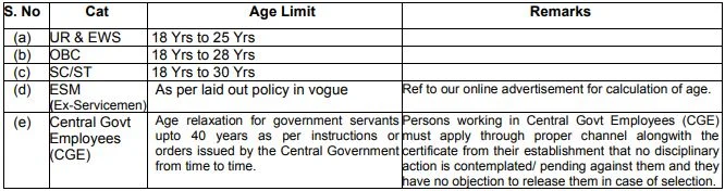 Indian Army Recruitment 2023: Monthly Salary upto 69100 Check Vacancies, Age Limit & Application Procedure