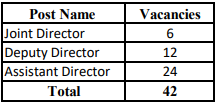 EPFO Recruitment 2023: New Notification For 40+ Vacancies Monthly Salary Upto 209200 Check Post & Other Details