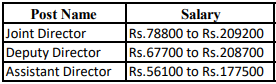 EPFO Recruitment 2023: New Notification For 40+ Vacancies Monthly Salary Upto 209200 Check Post & Other Details