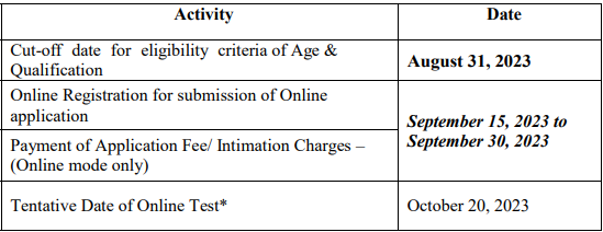 IDBI Bank Recruitment 2023: New Notification Out For 600 Vacancies Check Post, Age Limit & Other Vital Details