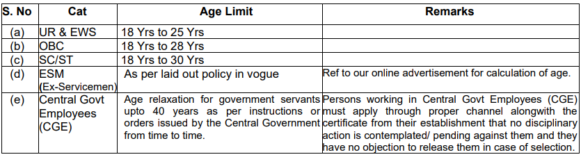 Ministry Of Defence Recruitment 2023: New Notification Out Check Post, Age Limit & Other Important Details