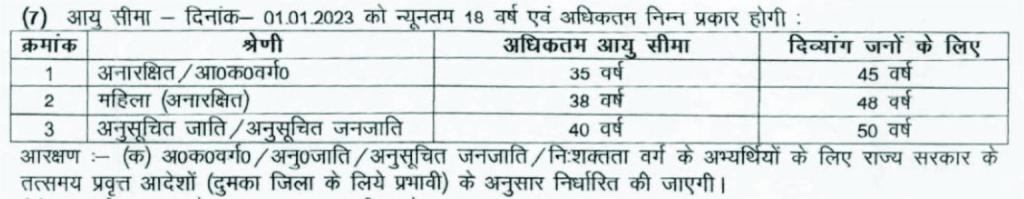 DRDO Dumka Recruitment 2023: New Notification Out Check Post & Other Important Details