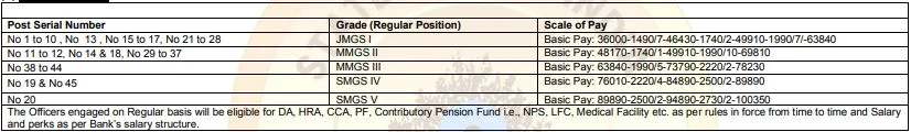 State Bank of India Recruitment 2023: New Notice Out Check Vacancy, Salary & Other Details