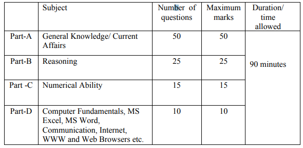 SSC New Recruitment 2023: Notification Out For 7500+ Vacancies Check Post, Age Limit, Eligibility & Other Vital Details