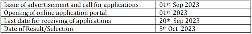 Oil And Natural Gas Corporation Recruitment 2023: Notification Out For 2500 Vacancies Check Post, Age Limit, Eligibility & How To Apply