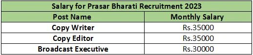 Prasar Bharti Recruitment 2023: New Notification Out For Various Post Check Post, Age Limit & How To Apply