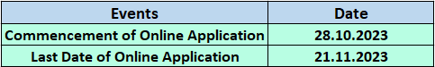 AIIMS Gorakhpur Recruitment 2023: New Notification Out For 140+ Vacancies Check Post & Other Details