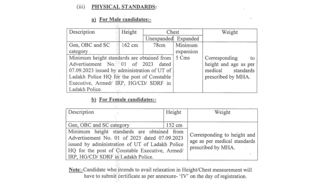 ITBP Sport Quota Recruitment 2023: New Notice Out For 248 Various Post Check Age Limit & Applying Process