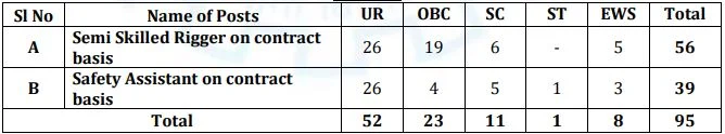 CSL Bharti 2023: New Notification Out For 90+ Vacancies Check Post, Qualification & Applying Process