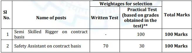 CSL Bharti 2023: New Notification Out For 90+ Vacancies Check Post, Qualification & Applying Process