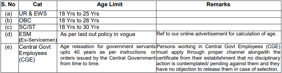 Indian Army Bharti 2023: Monthly Salary Upto ₹81110 Check Post, Age Limit & Eligibility Criteria