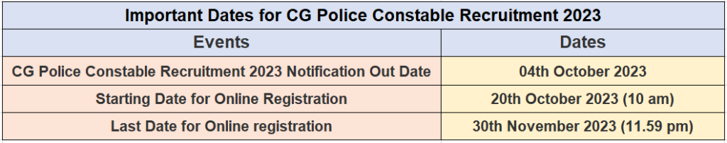 Police Constable Recruitment 2023: Notification For Mega 5950+ Vacancies Check Post Big News!!!