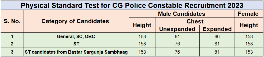 Police Constable Recruitment 2023: Notification For Mega 5950+ Vacancies Check Post Big News!!!