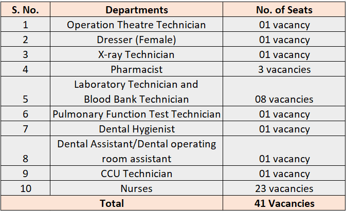 SAIL Recruitment 2023: New Notification Out For 40+ Vacancies Check Post, Age limit, Salary & Other Details