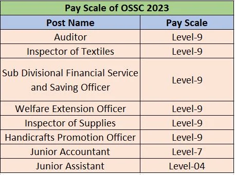 Odisha Staff Selection Commission Recruitment 2023: New Bumper 490+ Vacancies Check Post ओडिशा कर्मचारी चयन आयोग 