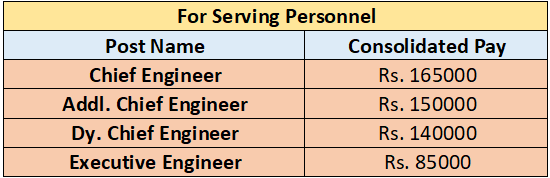 BMRC Recruitment 2023: Salary Upto ₹655000 Per Month Check Post, Age Limit & Other Vital Details