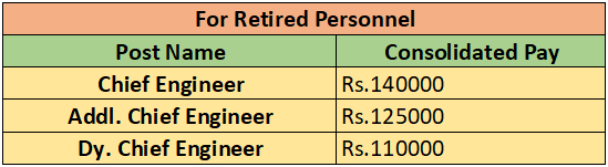 BMRC Recruitment 2023: Salary Upto ₹655000 Per Month Check Post, Age Limit & Other Vital Details