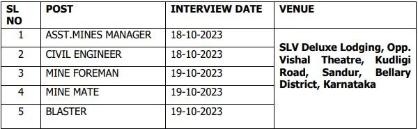 KIOCL Recruitment 2023: Monthly Salary Upto 70000 Check Post, Eligibility Criteria & Other Details