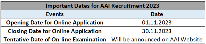 Airport Authority Of India Recruitment 2023: Notice Out For 496 Vacancies Check Post & Process To Apply