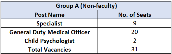 JIPMER Recruitment 2023: New Opportunity Open For 180+ Vacancies Check Post, Eligibility & How To Apply 