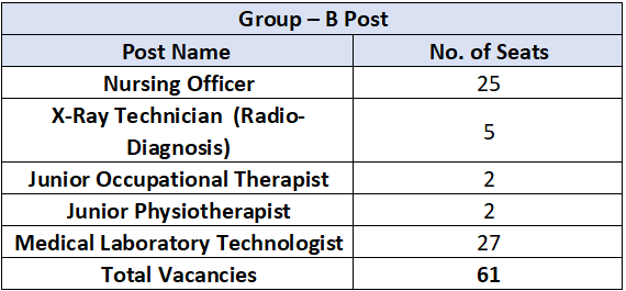 JIPMER Recruitment 2023: New Opportunity Open For 180+ Vacancies Check Post, Eligibility & How To Apply 