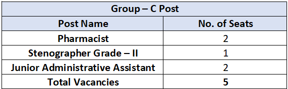 JIPMER Recruitment 2023: New Opportunity Open For 180+ Vacancies Check Post, Eligibility & How To Apply 