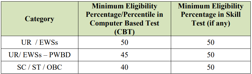 JIPMER Recruitment 2023: New Opportunity Open For 180+ Vacancies Check Post, Eligibility & How To Apply 