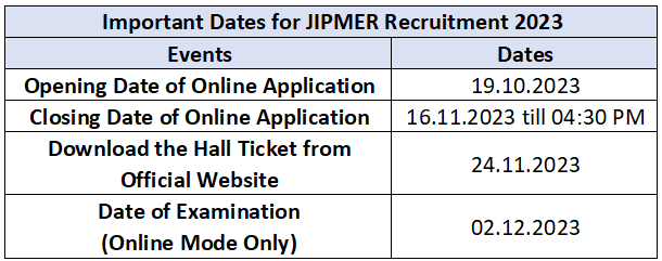 JIPMER Recruitment 2023: New Opportunity Open For 180+ Vacancies Check Post, Eligibility & How To Apply 