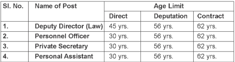 DERC Recruitment 2023: New Notice Out For Various Post, Check Age Limit, Eligibility & How To Apply