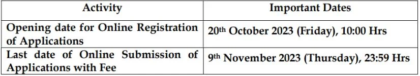 MOIL Recruitment 2023: Notification Out For 30+ Vacancies Check Post, Eligibility & How To Apply Big News!