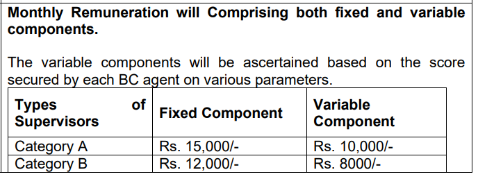 Bank Of Baroda Bharti 2023: Notice Out Check Post, Age Limit & Other Important Details