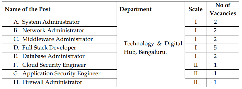 Karnataka Bank Recruitment 2023: New Notification Out Check Post, Age Limit & Essential Details