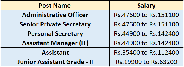 FSSAI Recruitment 2023: Notification Out For 40+ Vacancies Check Post, Age Limit & Application Process