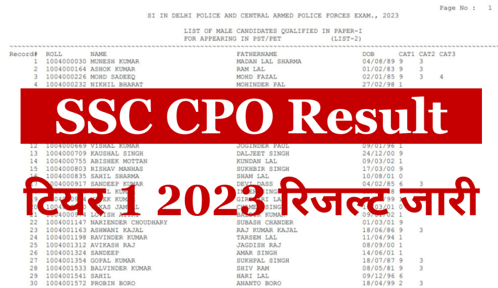 SSC CPO Result 2023 SSC सीपीओ टियर 1 रिजल्ट 2023 जारी यहां से जल्दी चेक करें Big News
