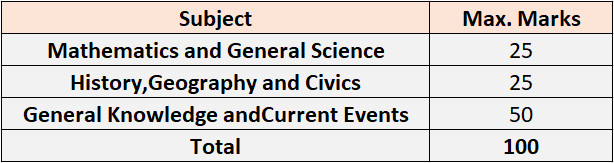 Puducherry Police Recruitment 2023: Notification Out For 500 Various Post Check Post, Age Limit & Other Details 