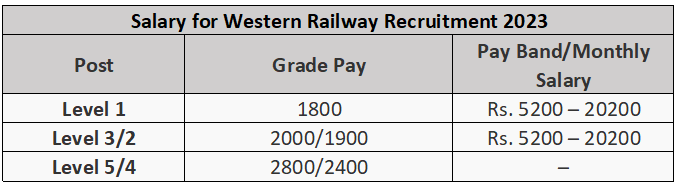 Western Railway Recruitment 2024 : New Opportunity Out For 60+ Vacancies Check Post, Age  & Other Viral Details