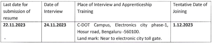 C-DOT Recruitment 2023 : New Notification Out Check Post, Age Limit & Other Important Details