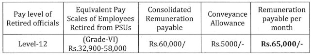 ADA Recruitment 2023 : Salary Upto 65,000 Check Post, Age Limit & Other Important Details