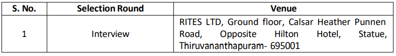 RITES Recruitment 2023-24 : New Notification Out For 70 Vacancies Check Post, Age Limit & How To Apply