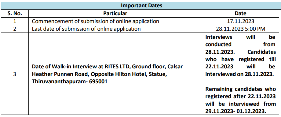 RITES Recruitment 2023-24 : New Notification Out For 70 Vacancies Check Post, Age Limit & How To Apply