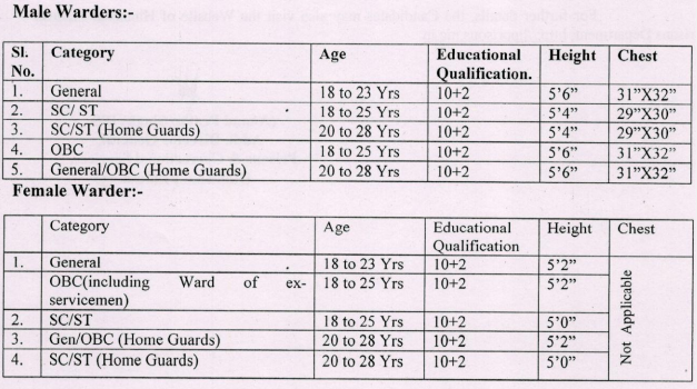 HP Jail Warder Recruitment 2023 : New Notice For 88 Vacancies Check Post, Qualification & Other Details