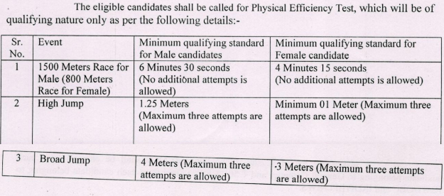 HP Jail Warder Recruitment 2023 : New Notice For 88 Vacancies Check Post, Qualification & Other Details