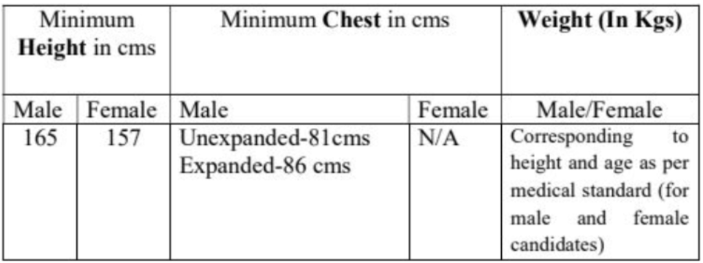 ITBPF Recruitment 2023-24 : Monthly Salary Upto 1.77 Lakh, Check Post, Age Limit & How To Apply 