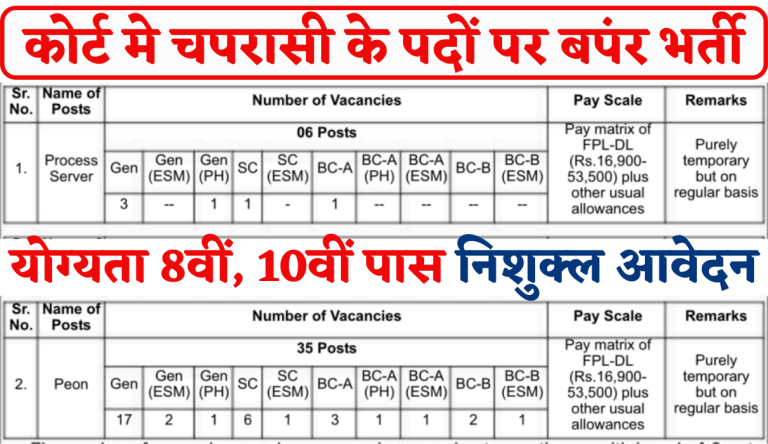 Gurugram Court Recruitment 2024 Notification Out For Peon Post Big Update