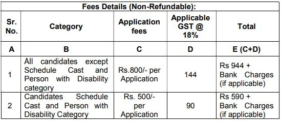 PSPCL Recruitment 2023-24: New Notification Out For 2500 Various Post Big Update