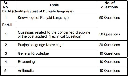 PSPCL Recruitment 2023-24: New Notification Out For 2500 Various Post Big Update