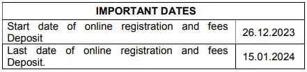 PSPCL Recruitment 2023-24: New Notification Out For 2500 Various Post Big Update